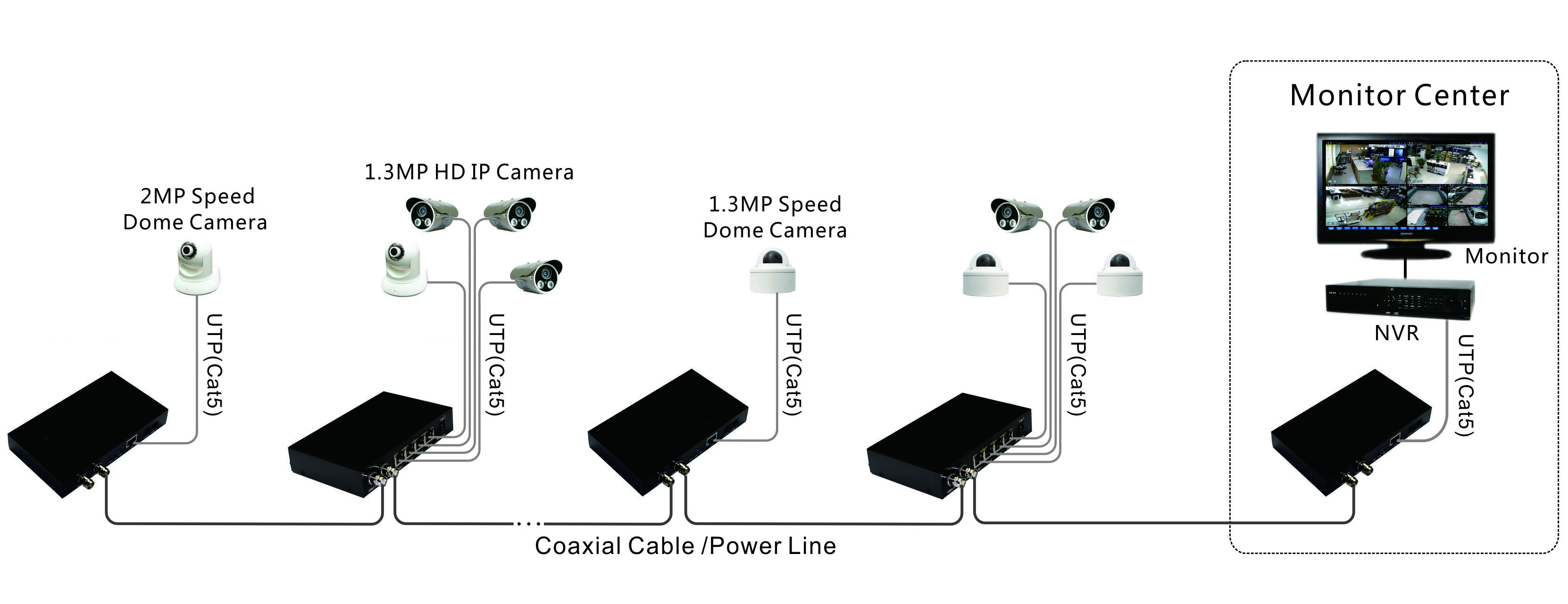 Coaxial to IP Converter